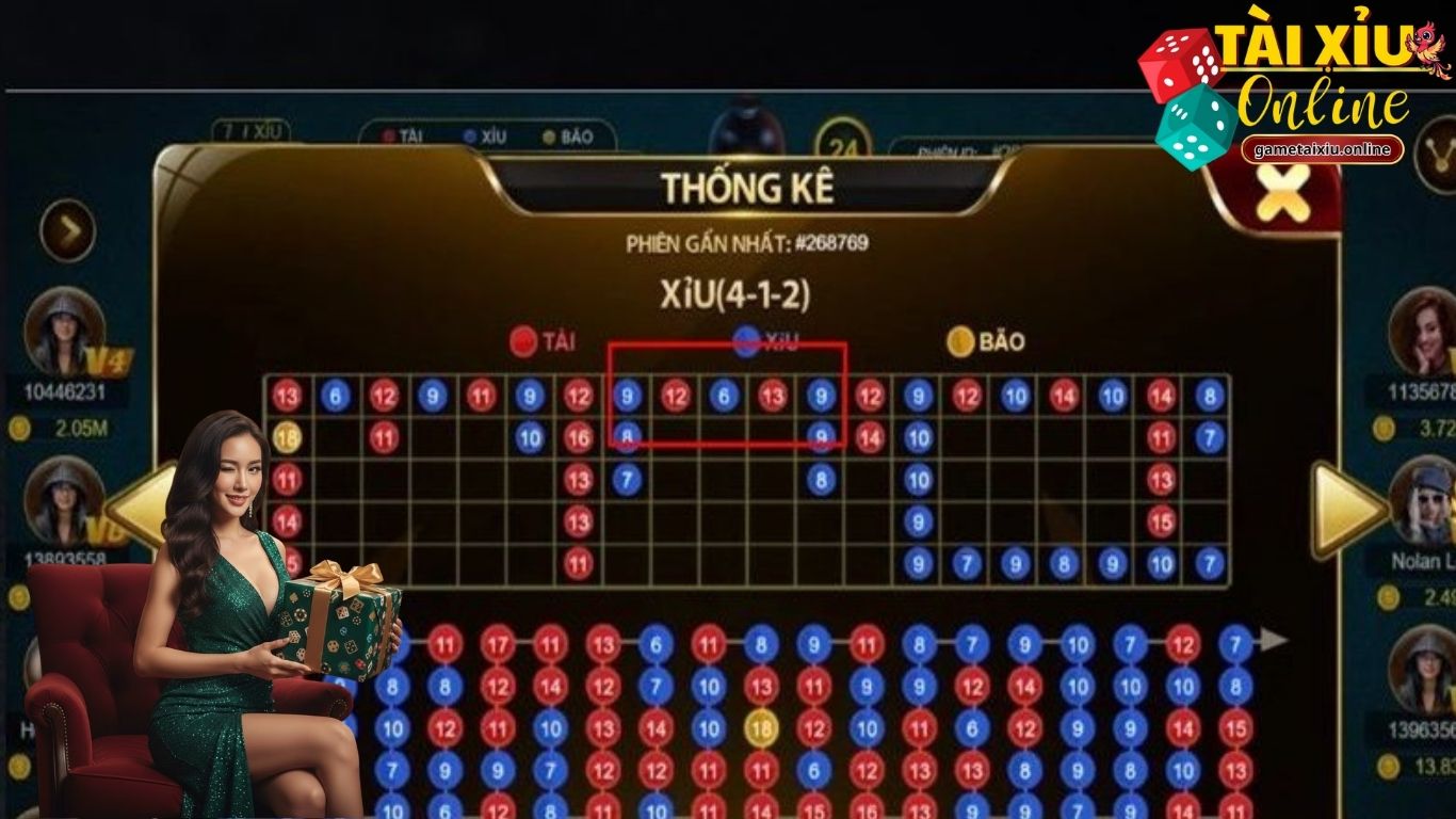 3 cách đánh tài xỉu không bao giờ thua 3 cách đánh tài xỉu không bao giờ thua