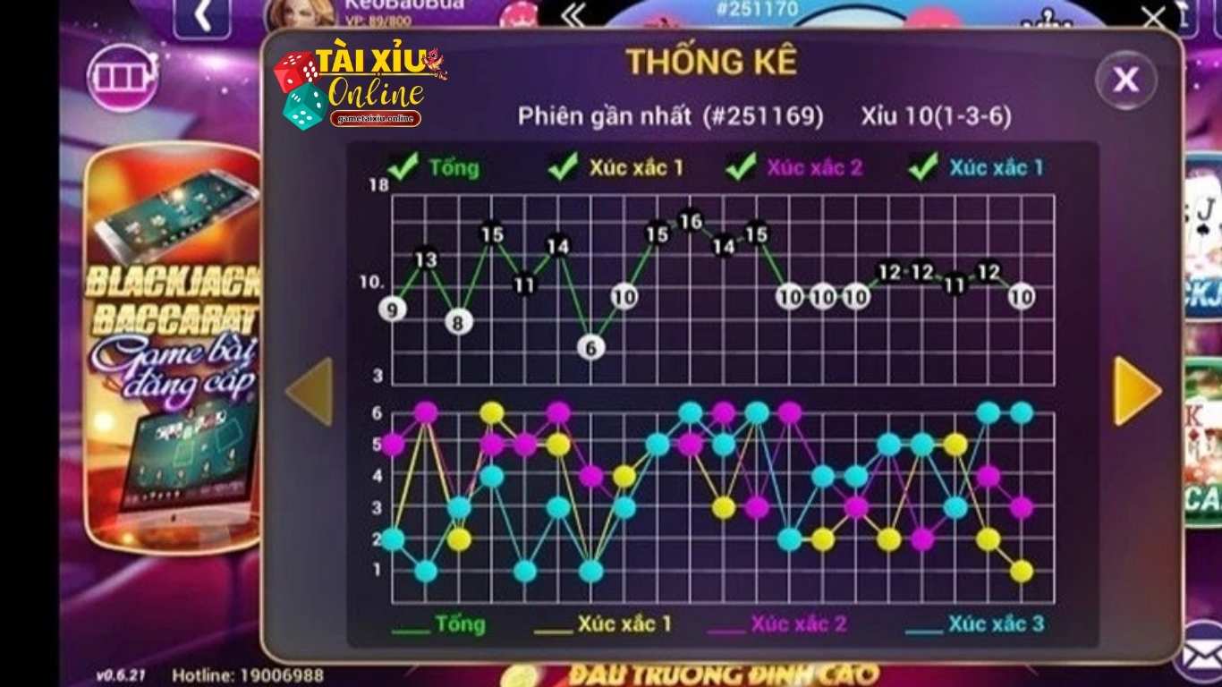 Chú ý khi dùng cách soi cầu tài xỉu online Chú ý khi dùng cách soi cầu tài xỉu online