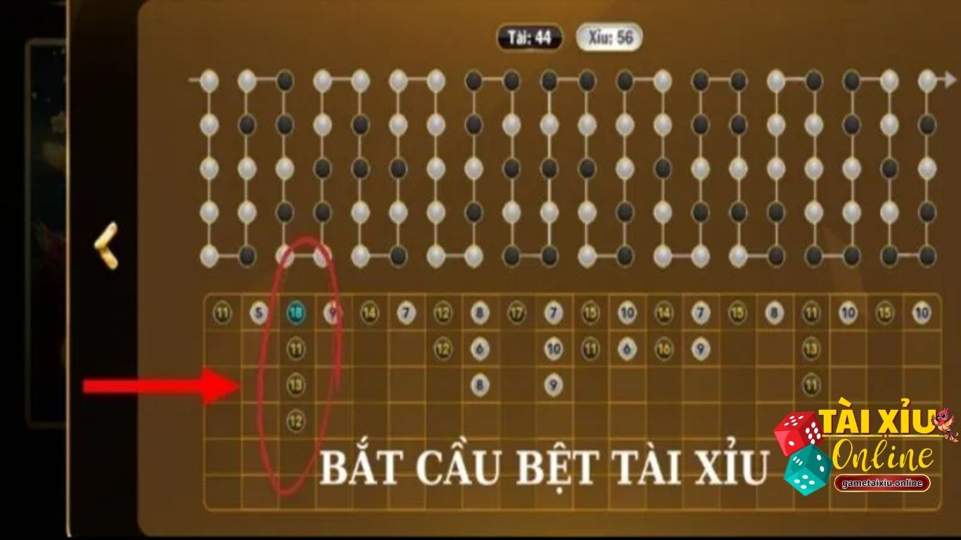 Những cách soi cầu tài xỉu online Những cách soi cầu tài xỉu online